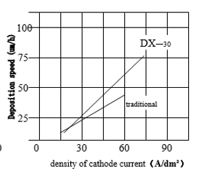 FC-T高密度挤压合金阳极成功量产,使用寿命延长至5年