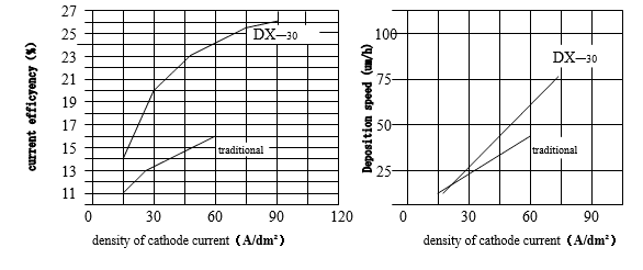 陶瓷净化系统实现镀液永久循环利用,环保技术再创新高